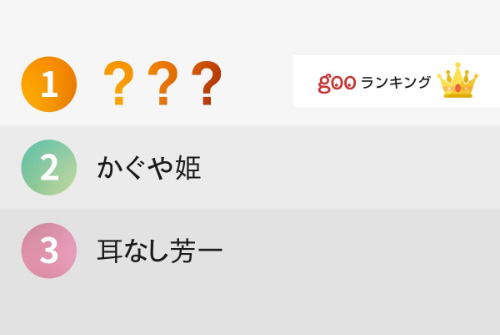 １位：浦島太郎 ２位：かぐや姫 ３位：耳なし芳一